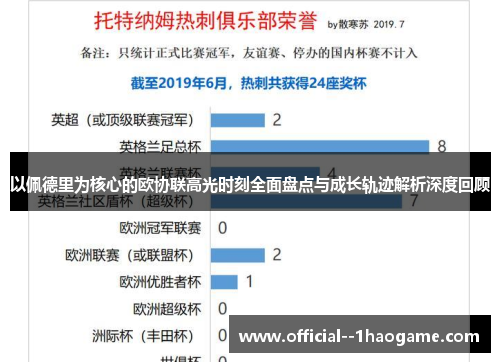 以佩德里为核心的欧协联高光时刻全面盘点与成长轨迹解析深度回顾 以佩德里为核心的欧协联高光时刻全面盘点与成长轨迹解析深度回顾
