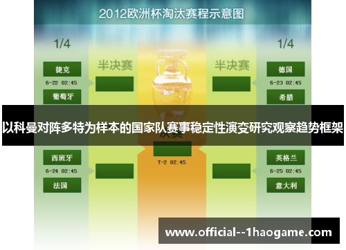 以科曼对阵多特为样本的国家队赛事稳定性演变研究观察趋势框架