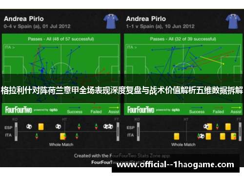 格拉利什对阵荷兰意甲全场表现深度复盘与战术价值解析五维数据拆解