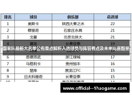 国家队最新大名单公布重点解析入选球员与阵容看点及未来比赛前景 国家队最新大名单公布重点解析入选球员与阵容看点及未来比赛前景