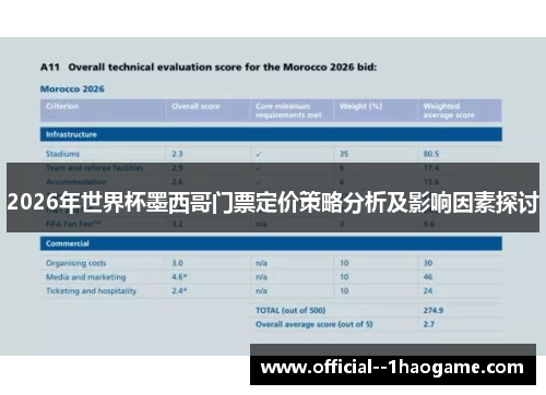2026年世界杯墨西哥门票定价策略分析及影响因素探讨 2026年世界杯墨西哥门票定价策略分析及影响因素探讨