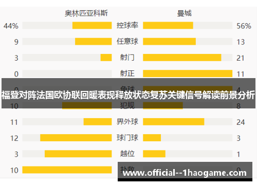 福登对阵法国欧协联回暖表现释放状态复苏关键信号解读前景分析