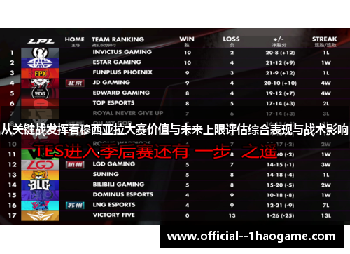 从关键战发挥看穆西亚拉大赛价值与未来上限评估综合表现与战术影响 从关键战发挥看穆西亚拉大赛价值与未来上限评估综合表现与战术影响